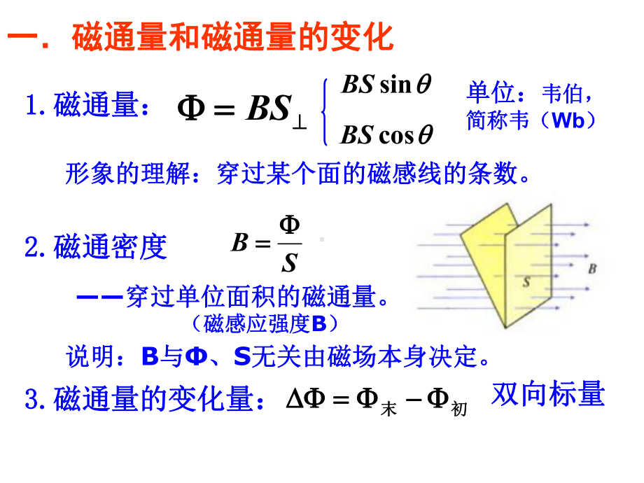 一电磁感应现象楞次定律课件.ppt_第3页