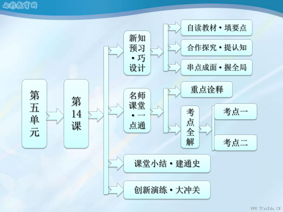 历史必修ⅱ人教新课标第14课-物质生活与习俗的变迁-课件.ppt_第1页