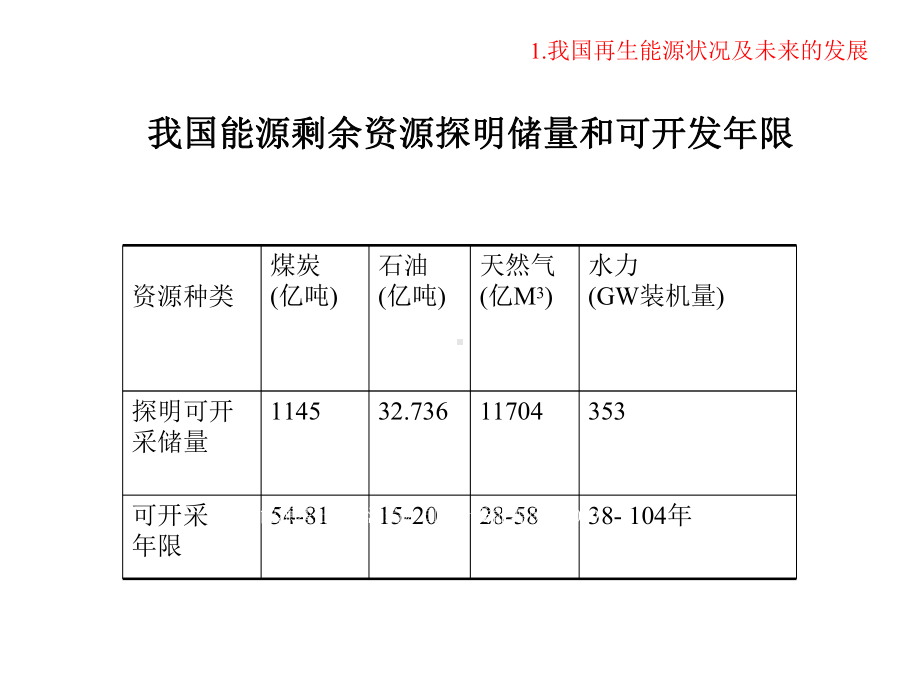 光合作用的仿生模拟-光电转化及光解制氢研究-课件.ppt_第3页