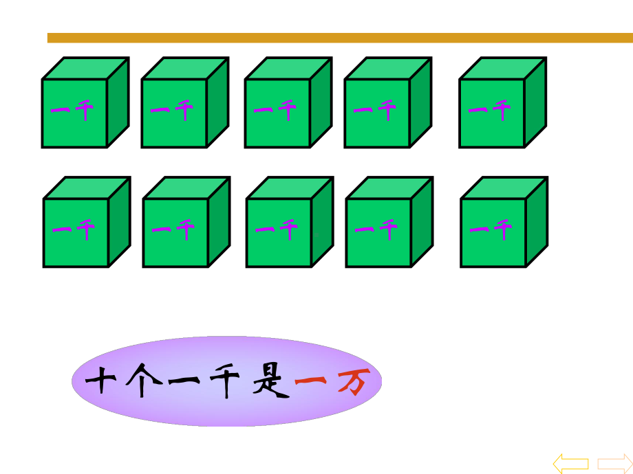 万以内数的认识-课件.ppt_第3页