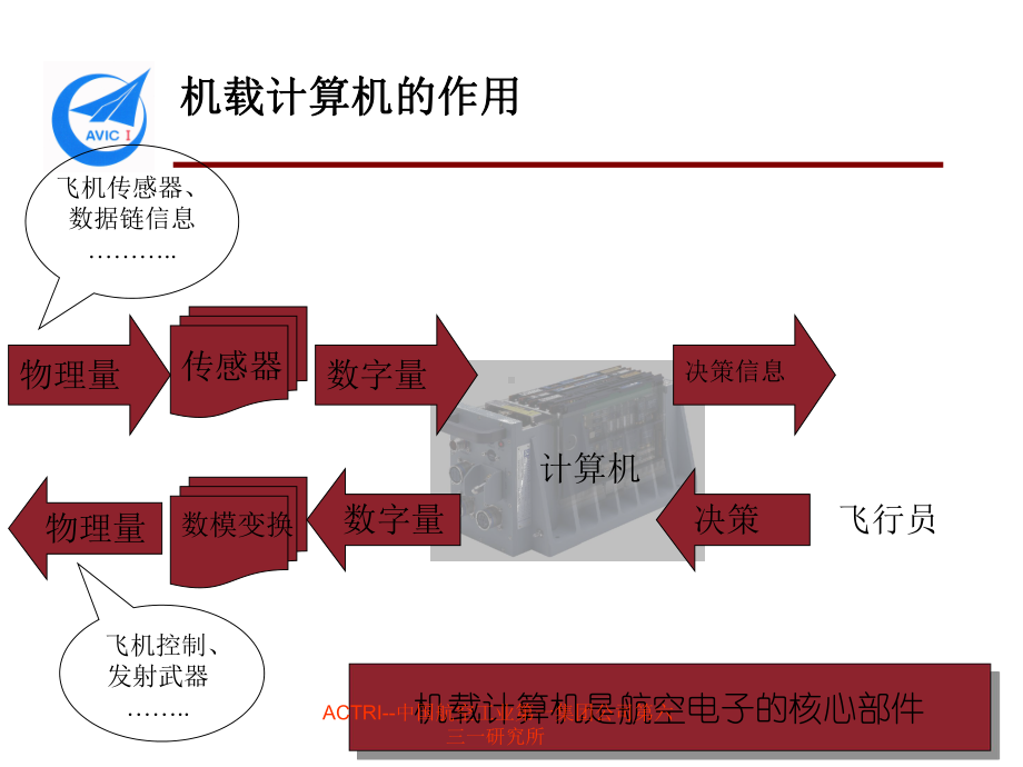 体系结构年会发言稿-牛文生课件.ppt_第3页