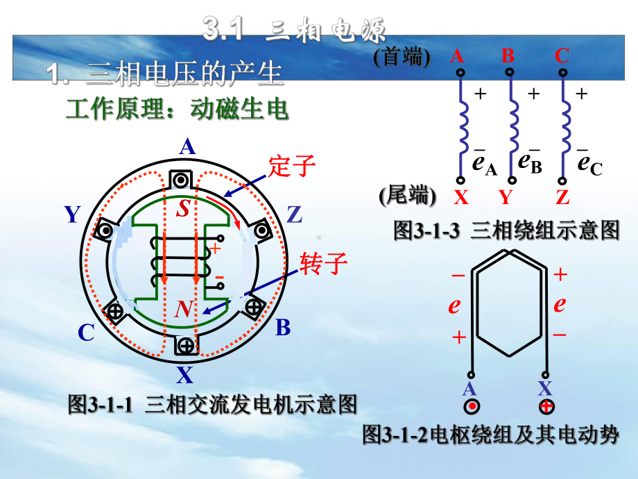 单元3电工电子技术概要课件.ppt_第3页