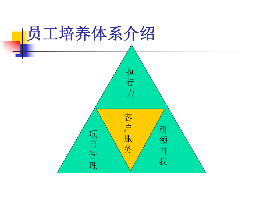 《职业化塑造》课程讲解课件.ppt_第3页