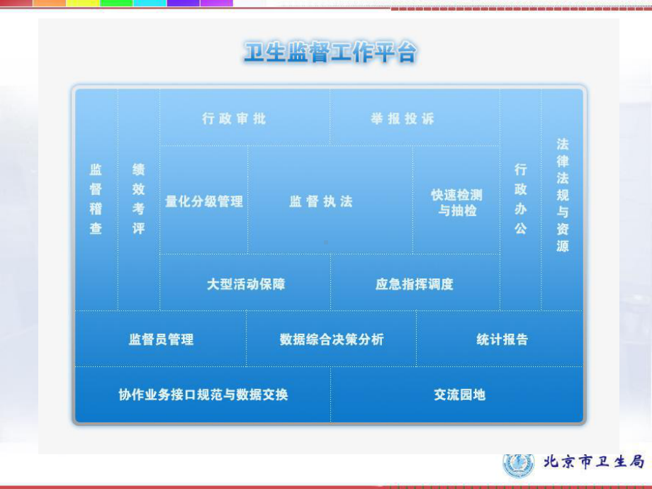 北京卫生监督综合执法信息系统情况介绍071227课件.ppt_第3页