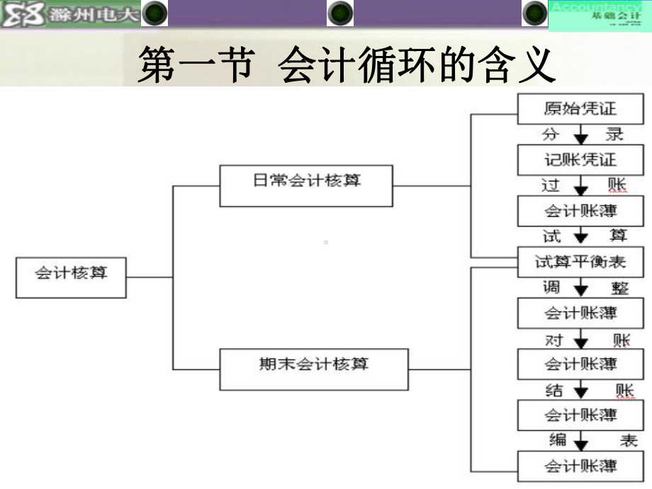 基础会计第九-十二章-课件.ppt_第2页