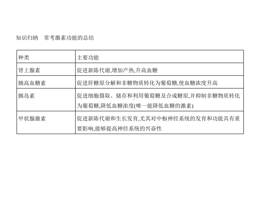 专题18-人和高等动物的体液调节课件.ppt_第3页