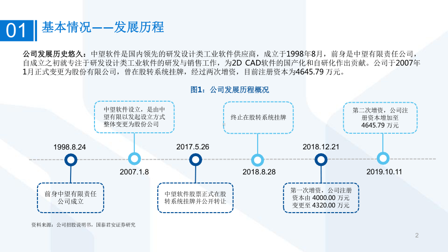 一文读懂中望软件：详解中望软件招股说明书20207课件.pptx_第2页