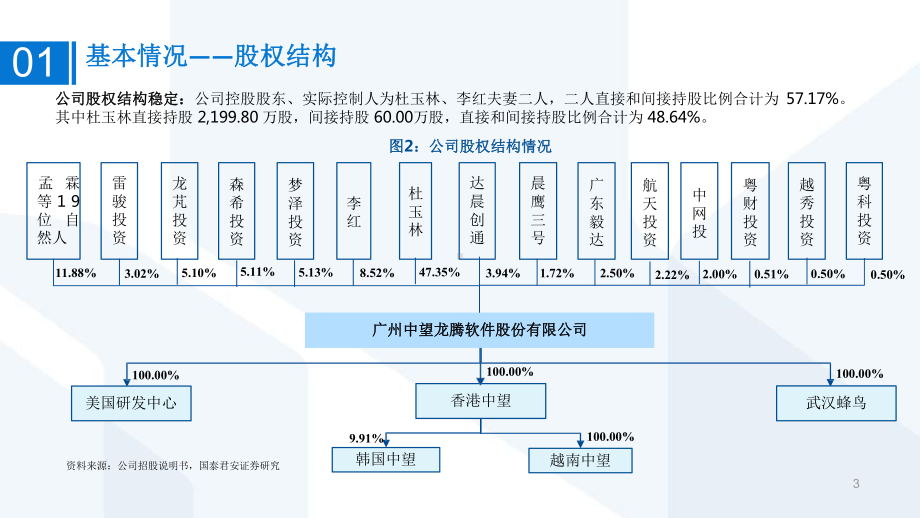 一文读懂中望软件：详解中望软件招股说明书20207课件.pptx_第3页