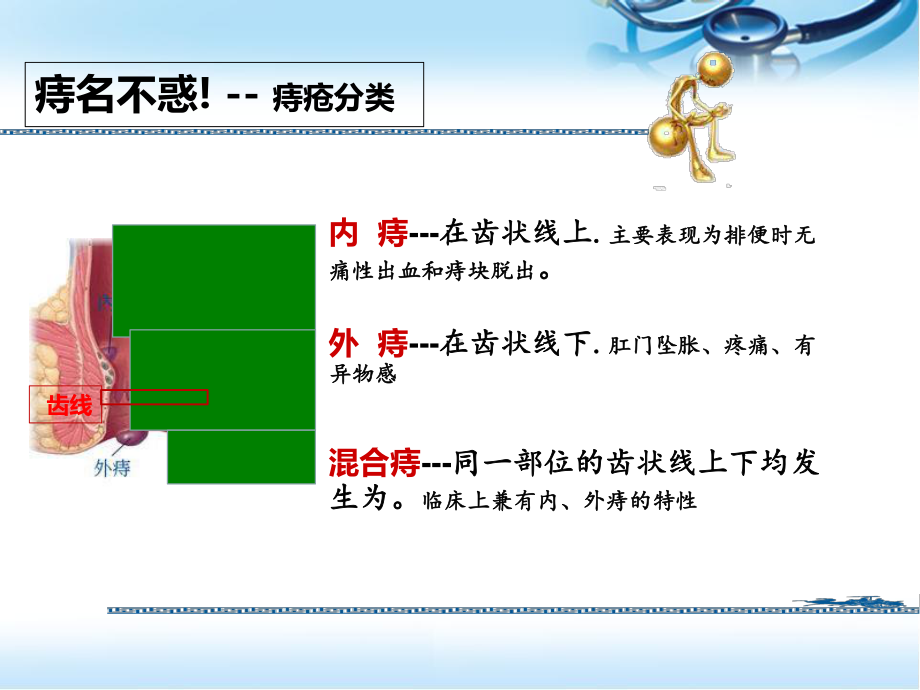 图说痔疮参考课件.ppt_第3页