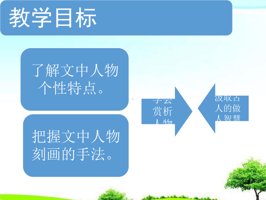 （精选课件）苏教版中职语文基础模块下册第7课鸿门宴课件2x.pptx_第2页