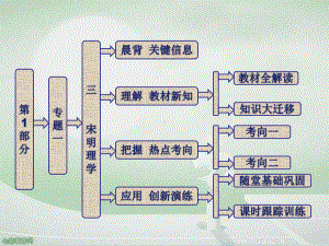 历史人民版必修ⅲ13宋明理学-课件.ppt