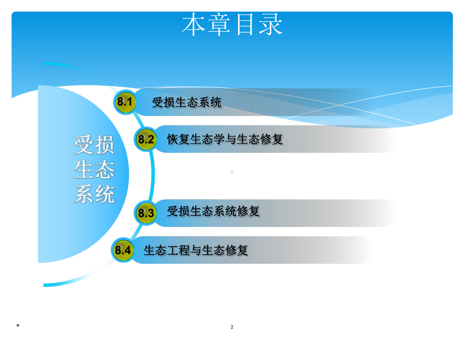 《受损生态系统》课件.ppt_第2页