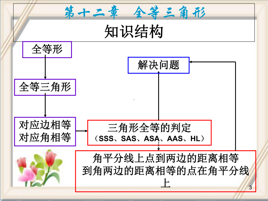 《全等三角形》单元复习教学课件.ppt_第3页