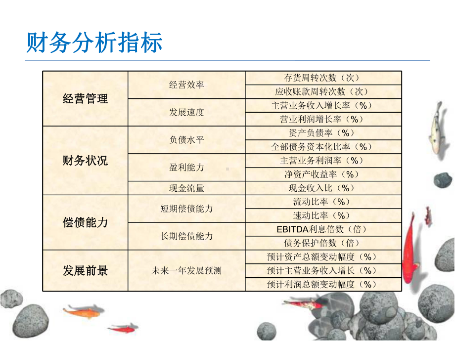 企业财务分析指标(含杜邦分析法)课件.ppt_第3页