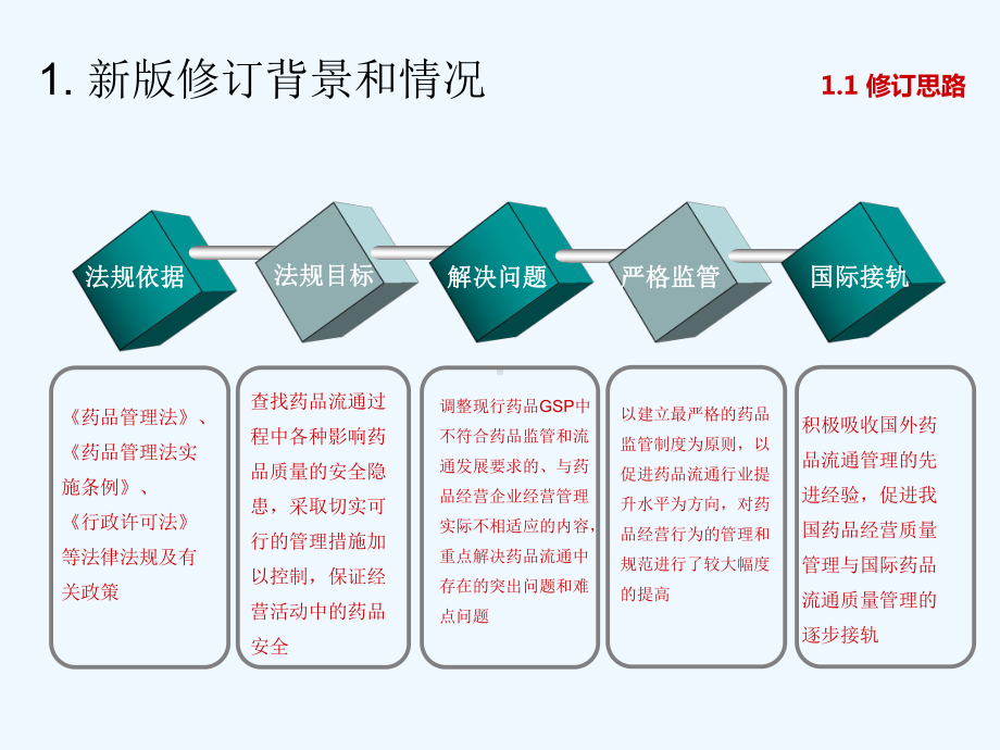 《药品经营质量管理规范释义课件.ppt_第3页