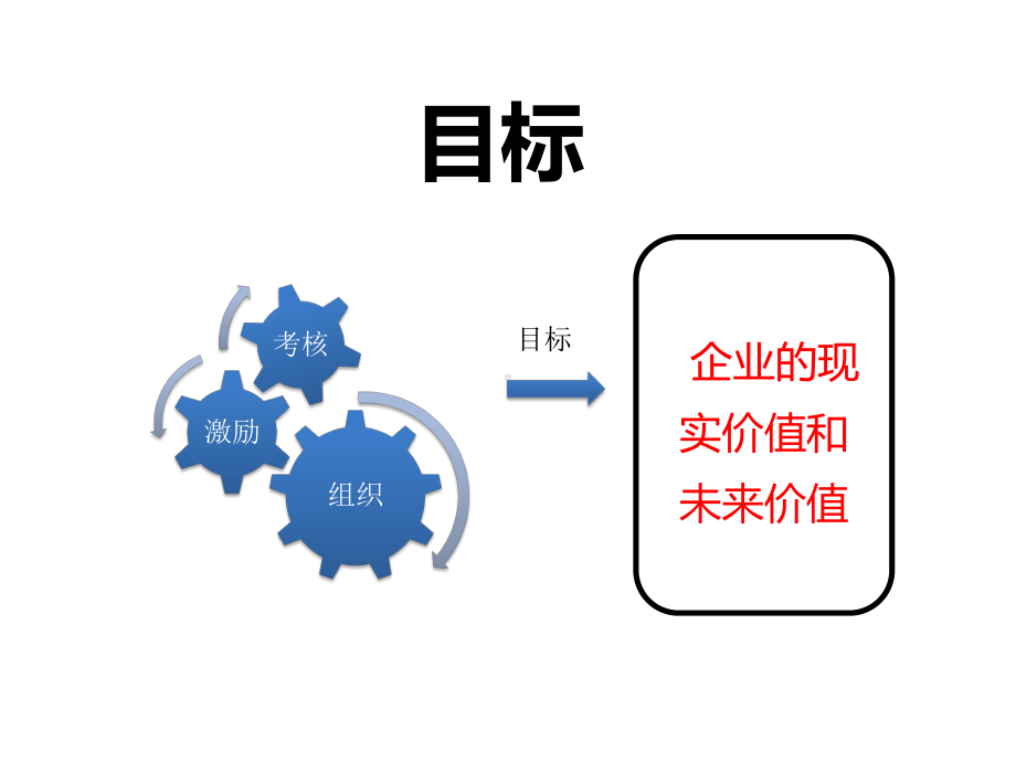 企业激励制度课件.ppt_第2页