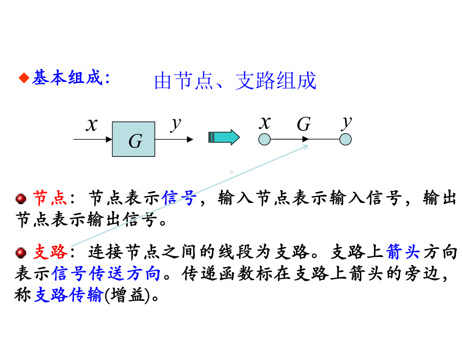 信号流图绘制方法概要课件.ppt_第3页