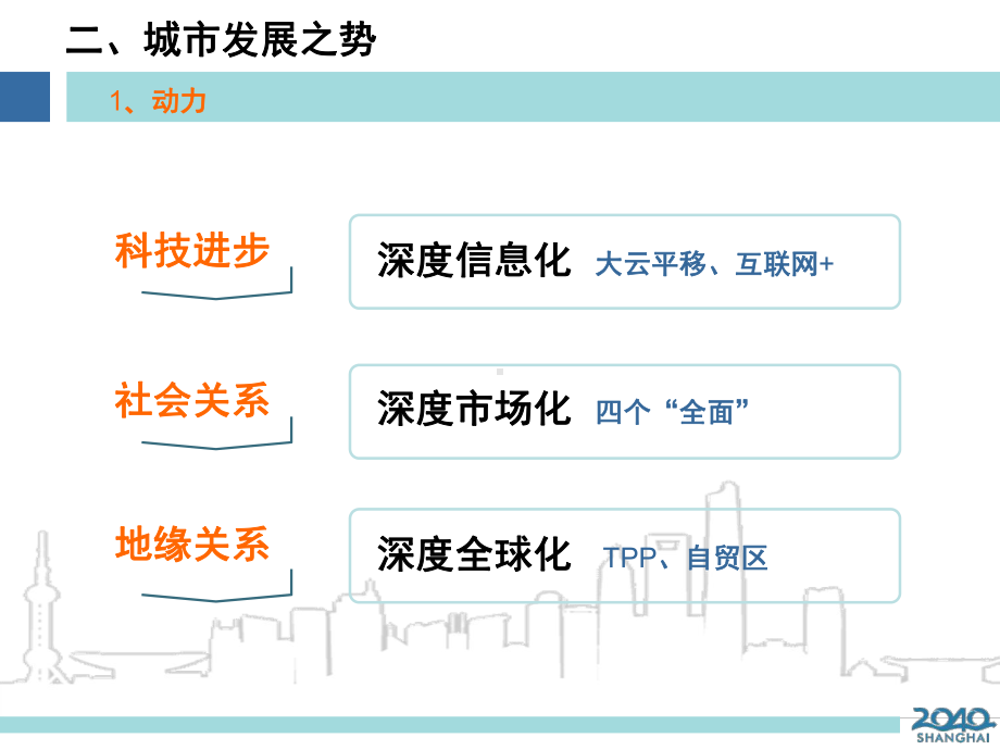 上海2040新一轮城市总体规划战略研究课件.ppt_第3页