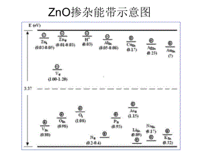 半导体异质结课件.ppt