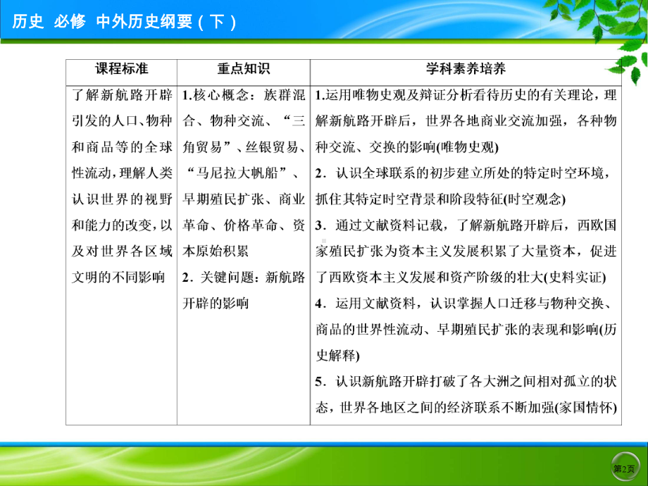 人教统编版高中历史必修中外历史纲要下第三单元全球联系的初步建立与世界格局的演变课件.ppt_第2页