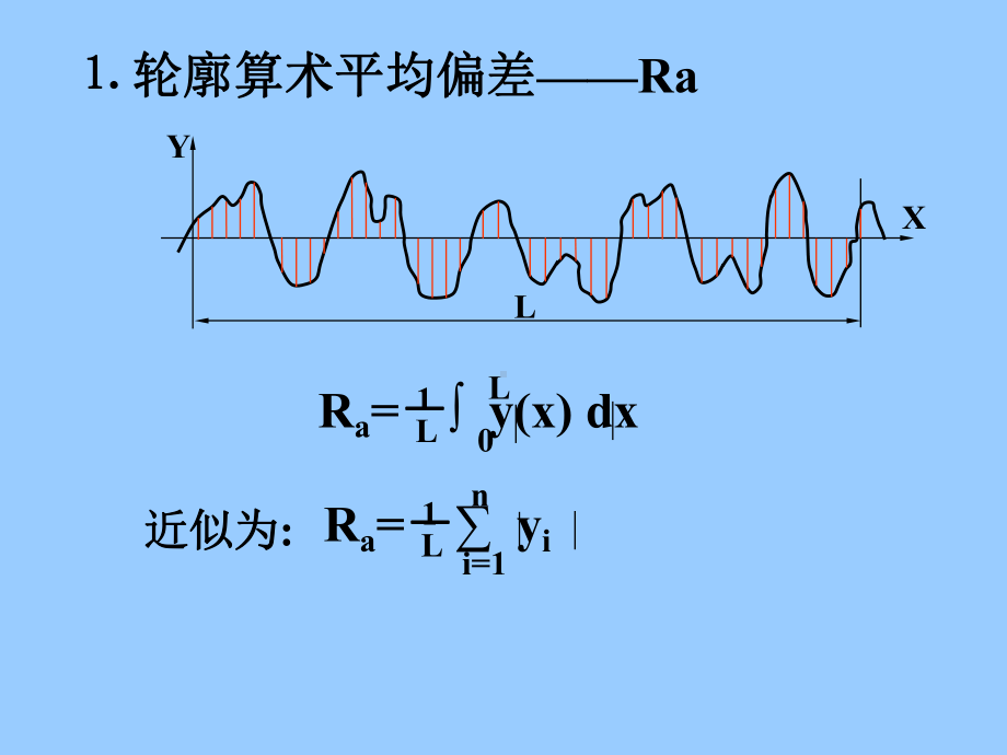 公差与配合教材课件.ppt_第3页