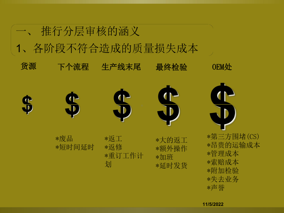 分层审核培训教材课件.ppt_第3页