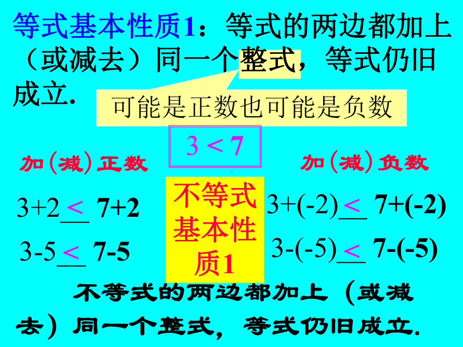 不等式的基本性质-课件.ppt_第2页