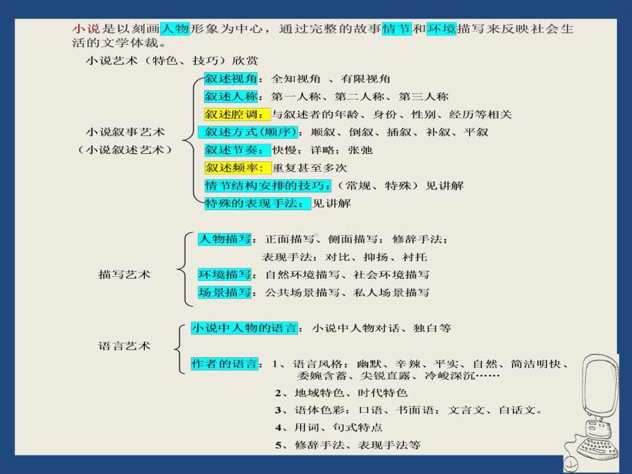 《小说叙述艺术(技巧)》优秀课件.pptx_第2页