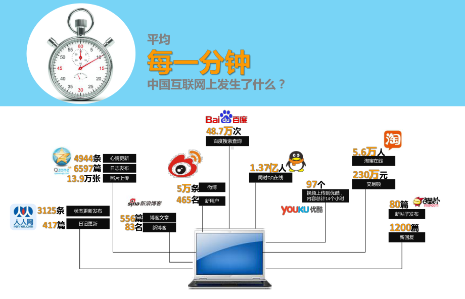 大数据应用业务介绍课件.ppt_第2页