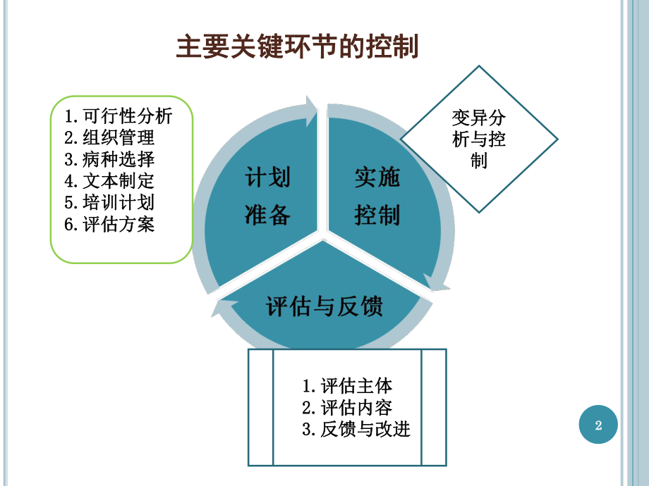 医院临床路径培训课件3.ppt_第2页