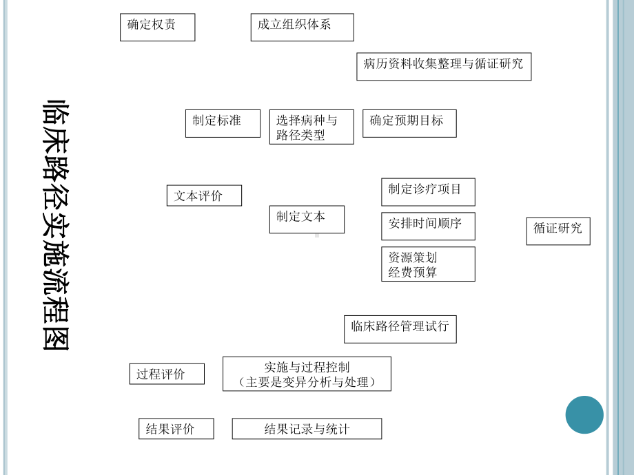 医院临床路径培训课件3.ppt_第3页