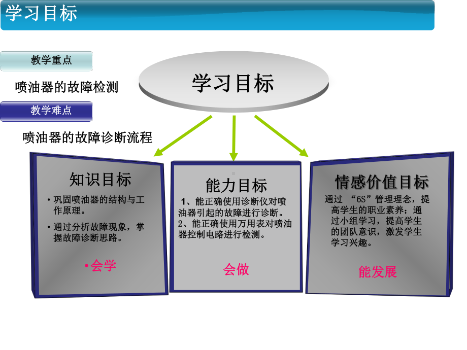 《轿车喷油器故障检测与诊断》教学课件解析.ppt_第3页