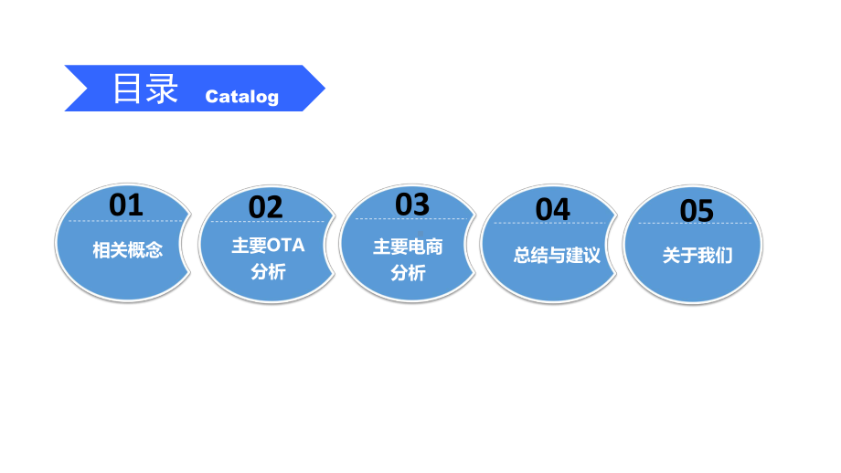 国内在线旅游企业分析课件.ppt_第2页