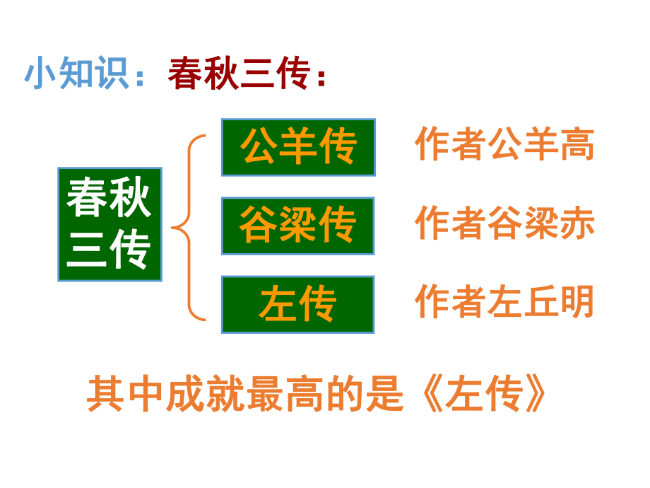 《曹刿论战》完美版详解课件.ppt_第3页