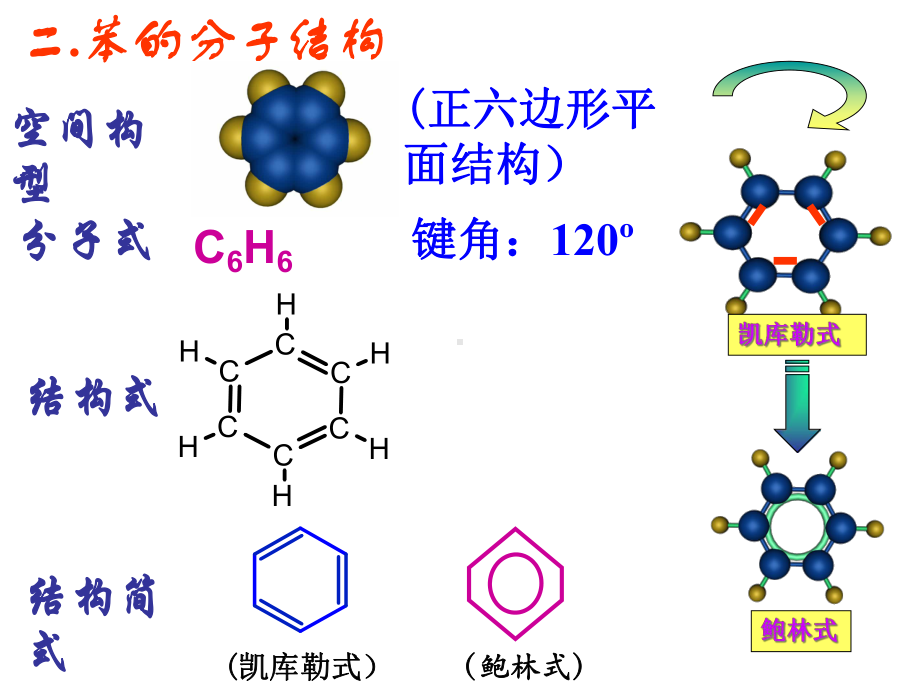 化学《苯及苯的同系物》课件概要.ppt_第3页