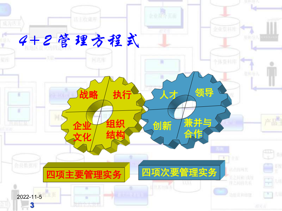 （培训课件）高效执行-课件.ppt_第3页