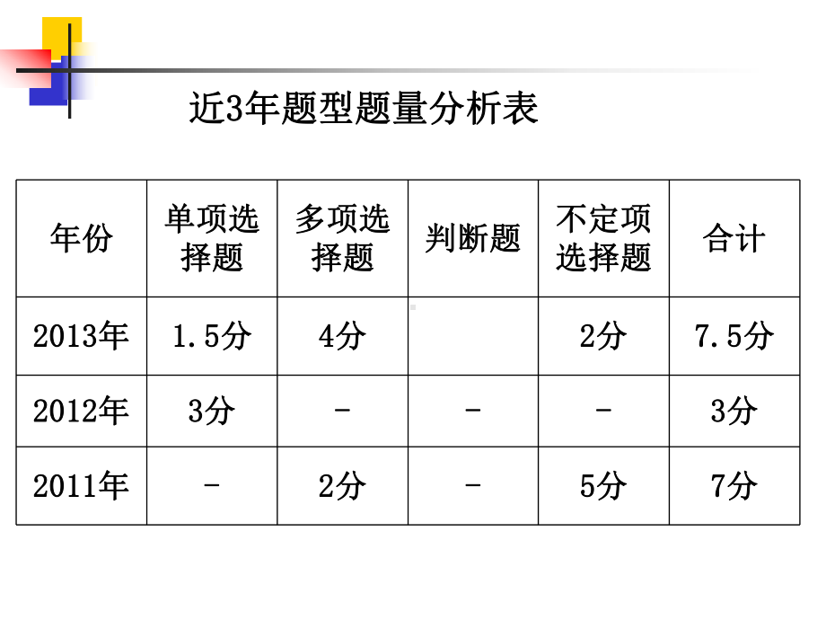 初级会计实务第六章精讲课件.ppt_第3页