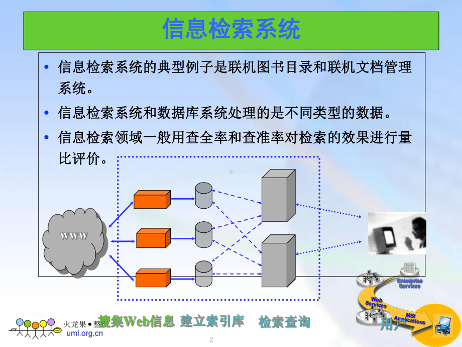 基于内容的图像检索课件.ppt_第2页