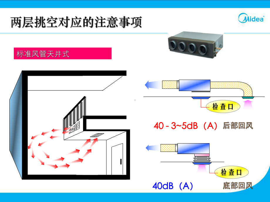 图解家庭中央空调与装饰搭配课件.ppt_第2页