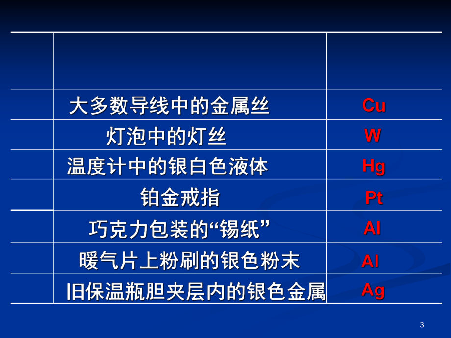 初中化学《金属和金属材料》教学课件.ppt_第3页