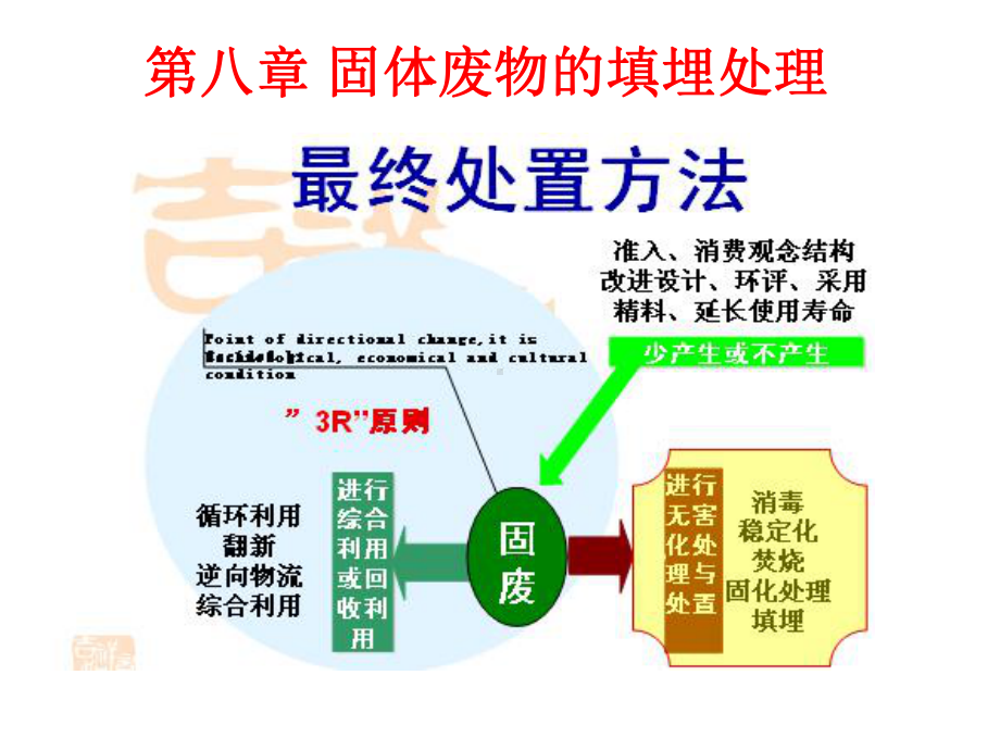 固体废物处理与资源化-第八章-固体废物的填埋处置课件.ppt_第1页