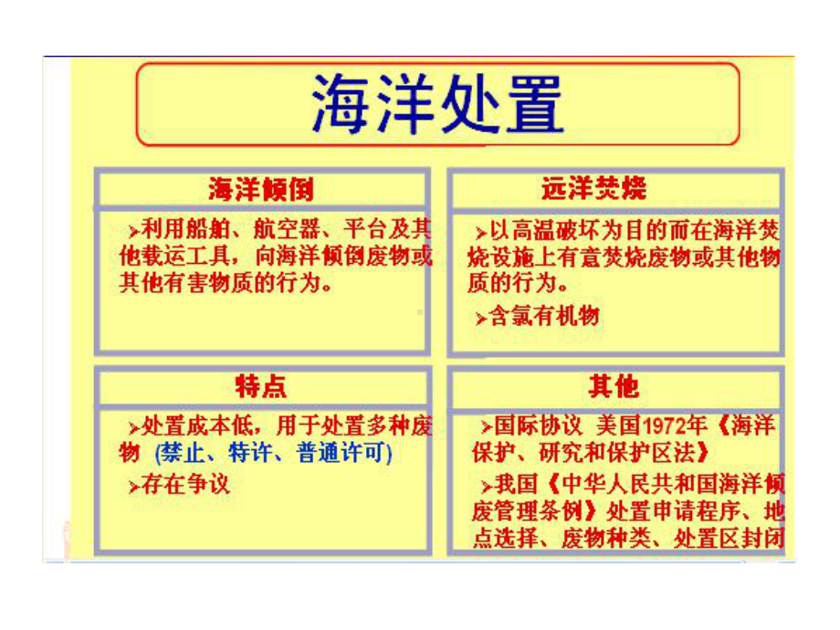 固体废物处理与资源化-第八章-固体废物的填埋处置课件.ppt_第3页