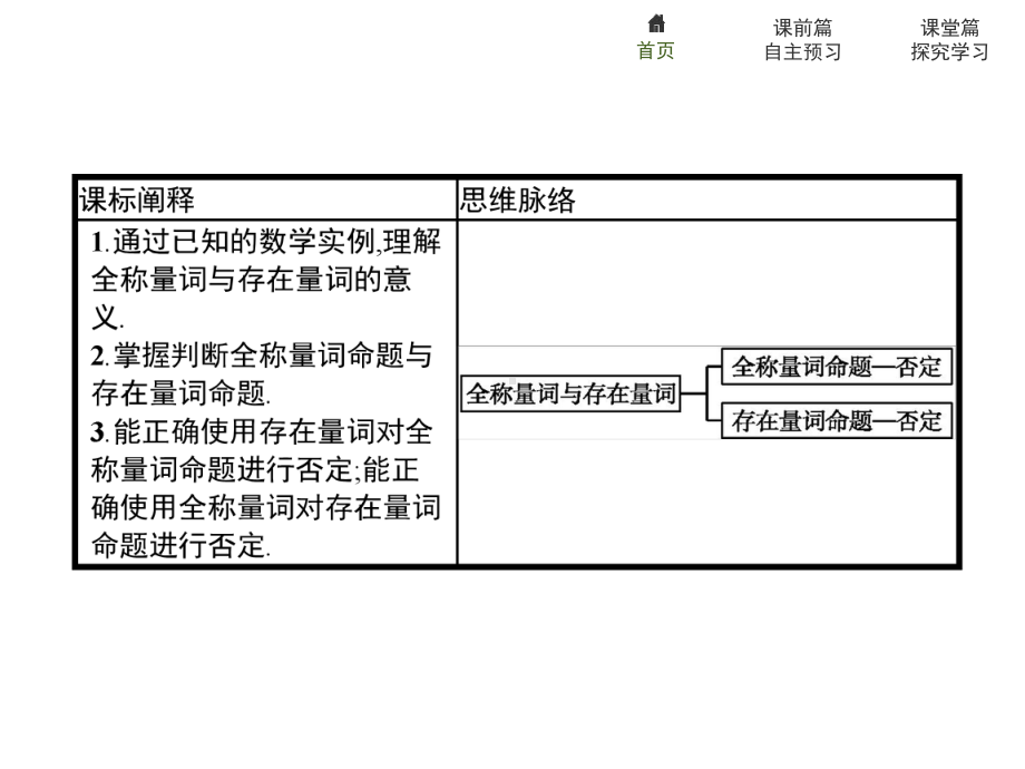 《全称量词与存在量词》集合与常用逻辑用语（教学课件）.pptx_第2页