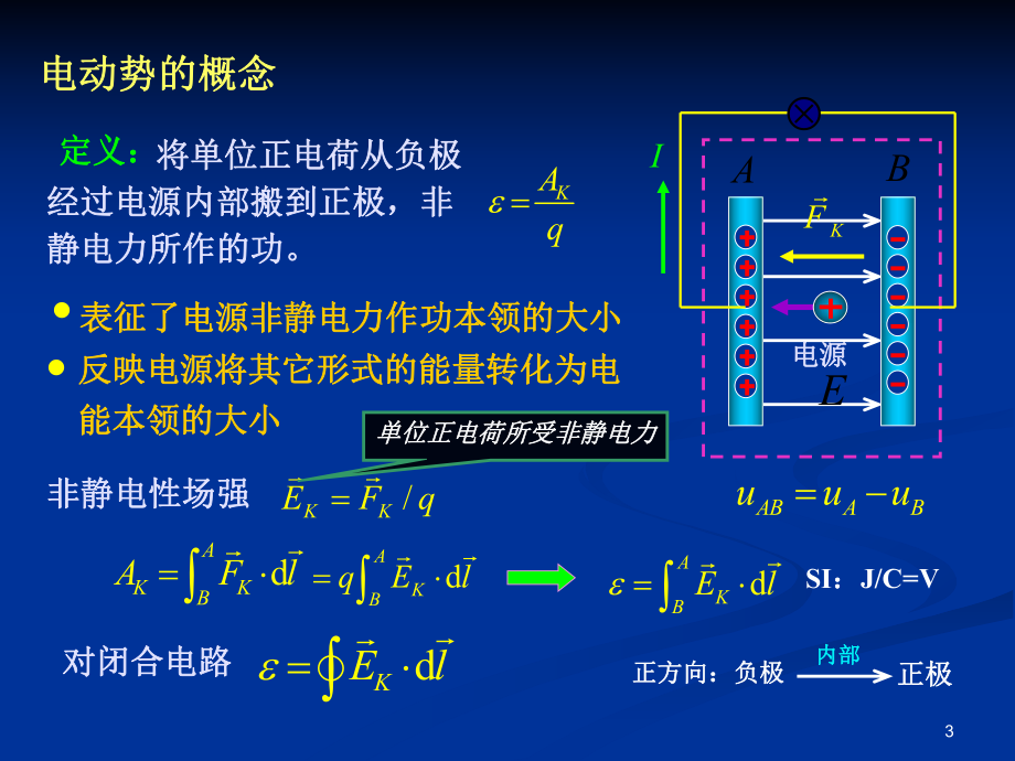 变化的磁场和变化的电场1解读课件.ppt_第3页