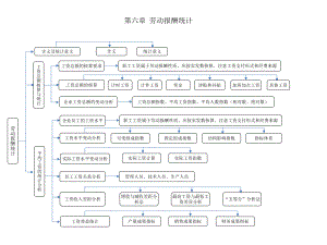 企业人力资源统计学(第六章)课件.pptx