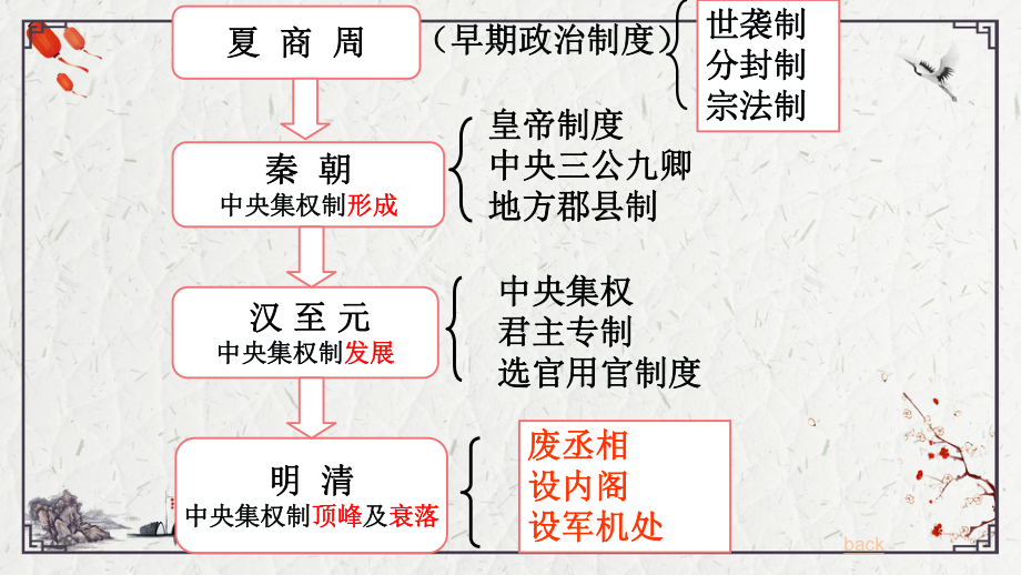 （历史）明清君主专制的加强1课件.pptx_第3页