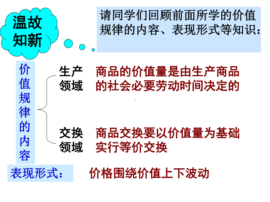 价值规律的作用人教版课件.ppt_第2页