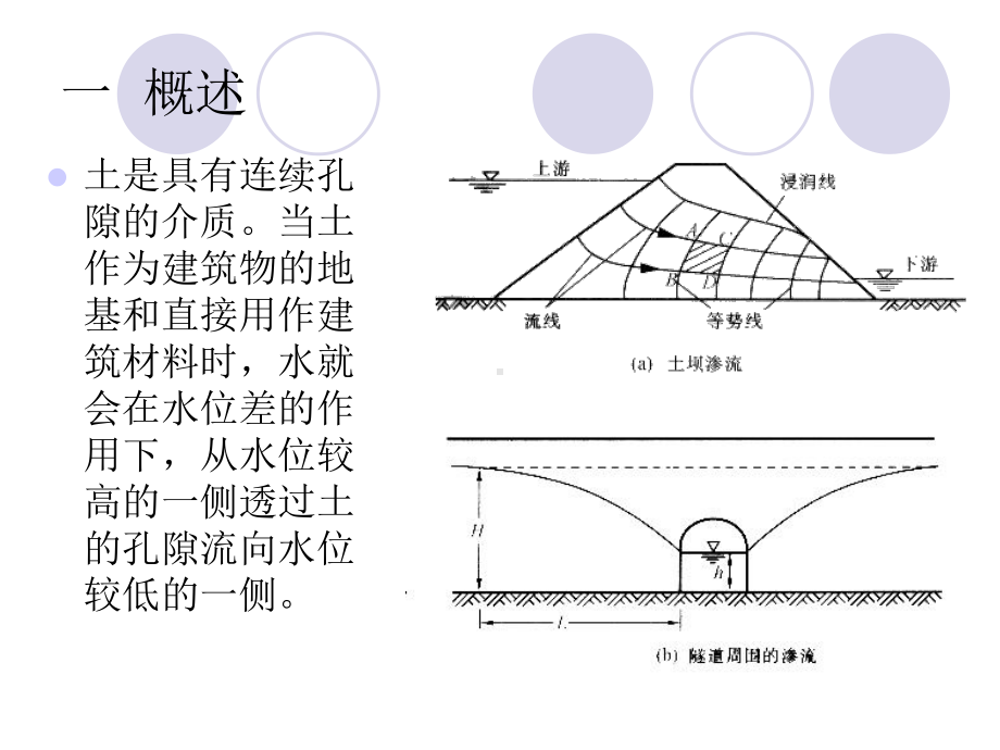 土力学与地基基础-土的渗透性及渗流概要课件.ppt_第2页