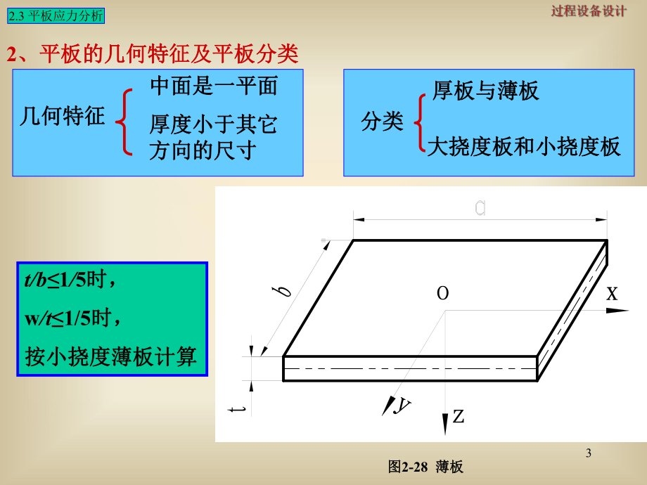 压力容器应力分析共40张课件.ppt_第3页