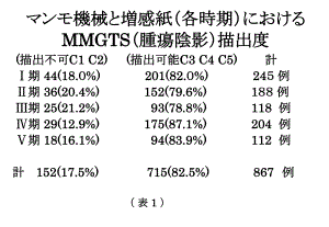 マンモ机械と増感纸(各时期におけるMMGTS课件.ppt